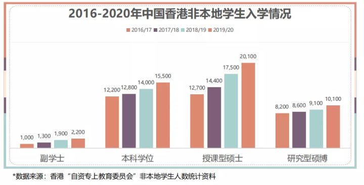 青岛香港留学|香港求学升温，如何申请不踩雷？