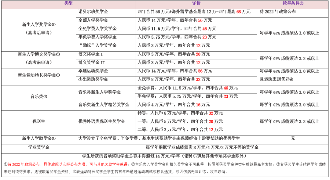 港中深奖学金1.png