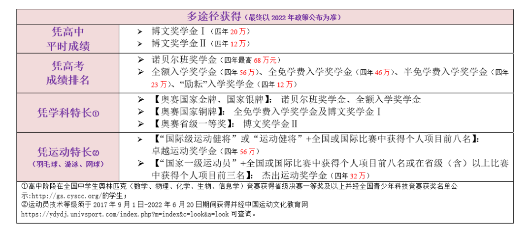 港中深奖学金2.png