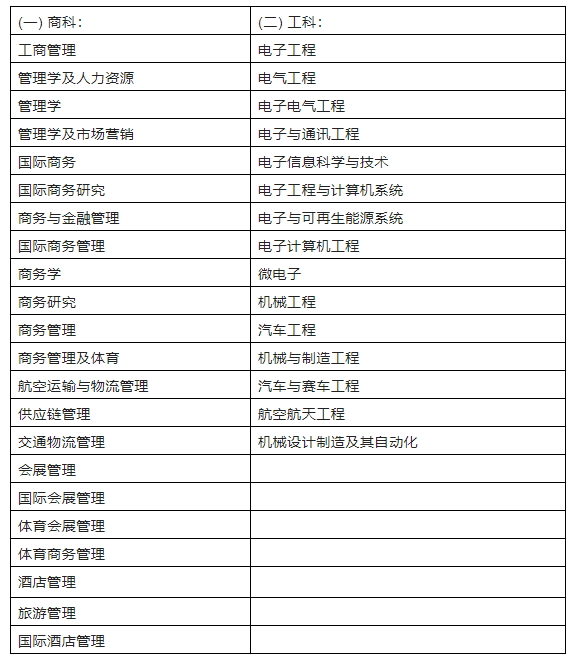 上理专业.png 上理专业.png