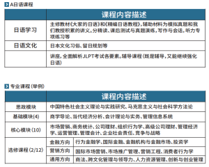 上海外国语大学贤达经济人文学院3+1日本国际本科项目