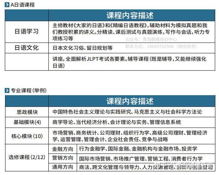 上海外国语大学贤达经济人文学院日本国际本科3+1项目招生简章