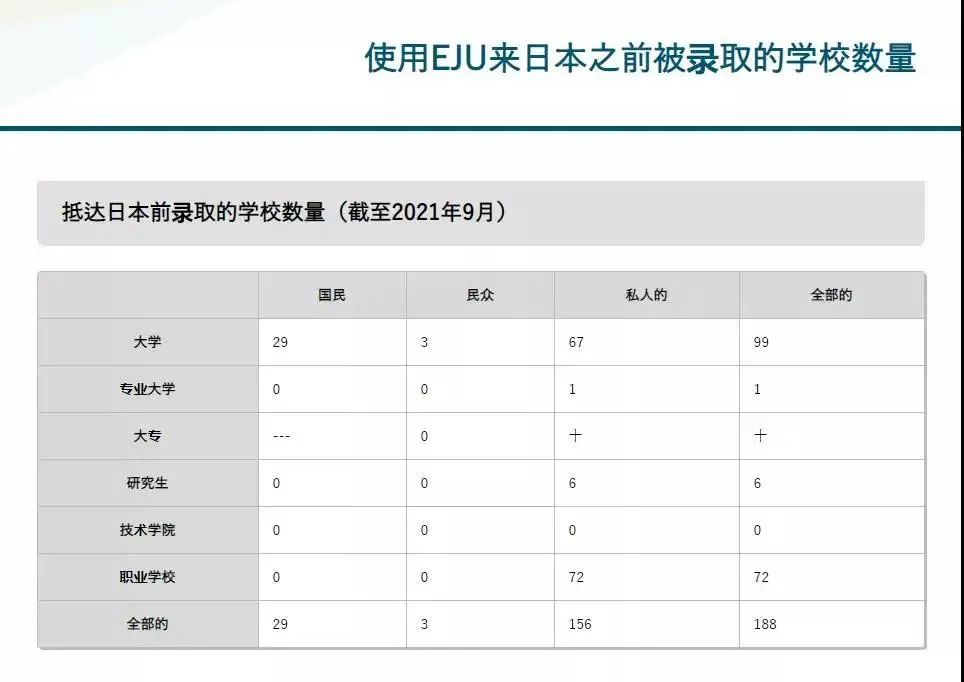EJU学校数量.jpg EJU学校数量.jpg