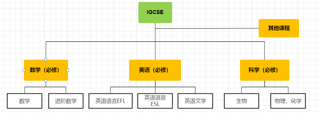 IG选课.png