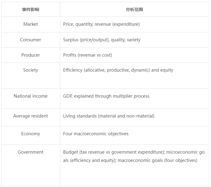 A-level冲A技巧.png