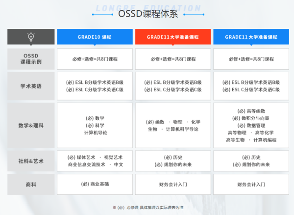 青岛当地有OSSD项目吗？青岛朗阁OSSD项目介绍