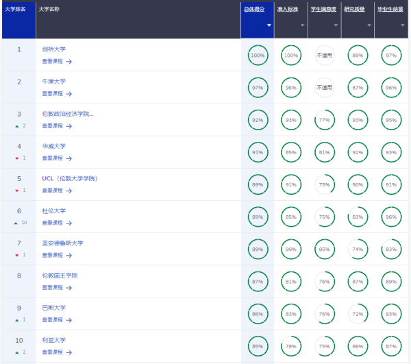 经济学TOP10 1.png